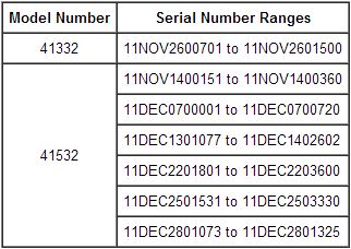 blog 2012 11 02 champion power equipment announces recall of 8600 portable generators