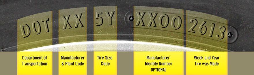 How Do You Determine The Age Of Your Tires? 2 NM LBN FAQs
