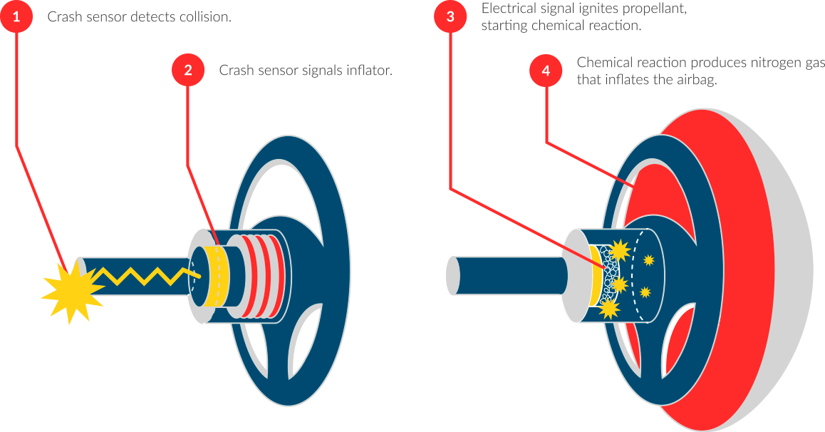 Takata Airbag Recall Newsome Melton