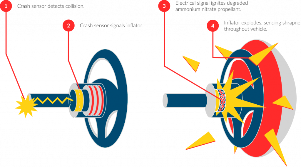 Takata Airbag Recall 6 takata deployment